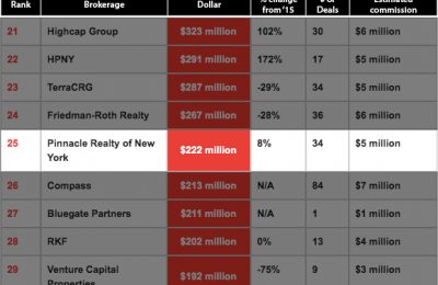 The New Investment Sales Game
